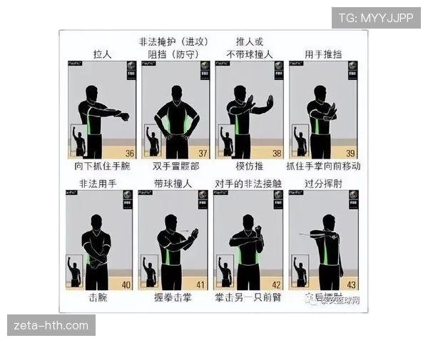 篮球规则中如何理解“身体接触容忍度”的判罚尺度? 篮球规则中如何理解“身体接触容忍度”的判罚尺度?