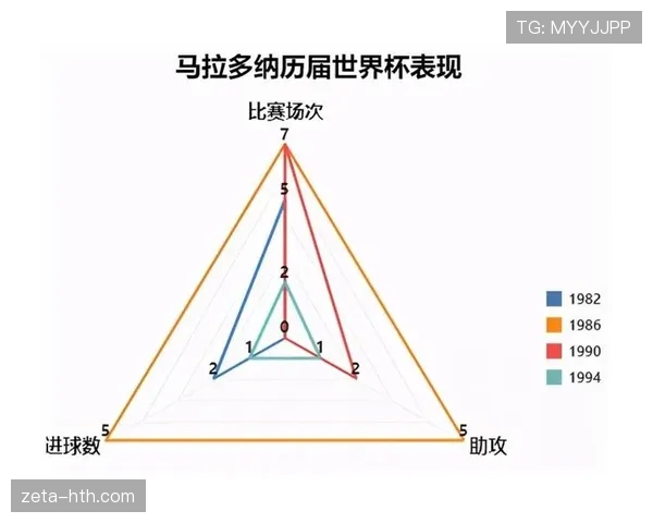 阿根廷世界杯冠军竞争力分析